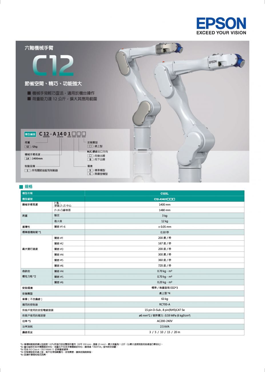 C12