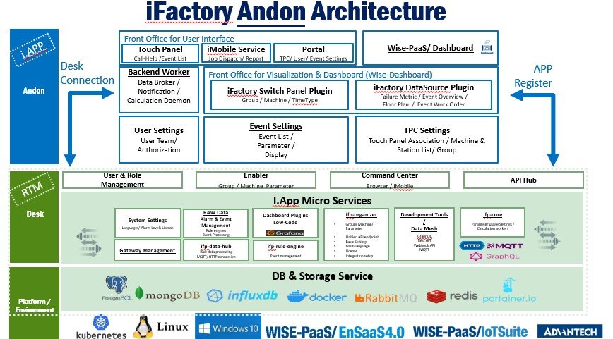 Andon 即時報派工系統方案