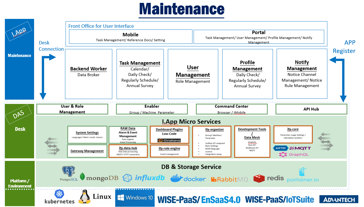 Maintenance 維修保養管理方案