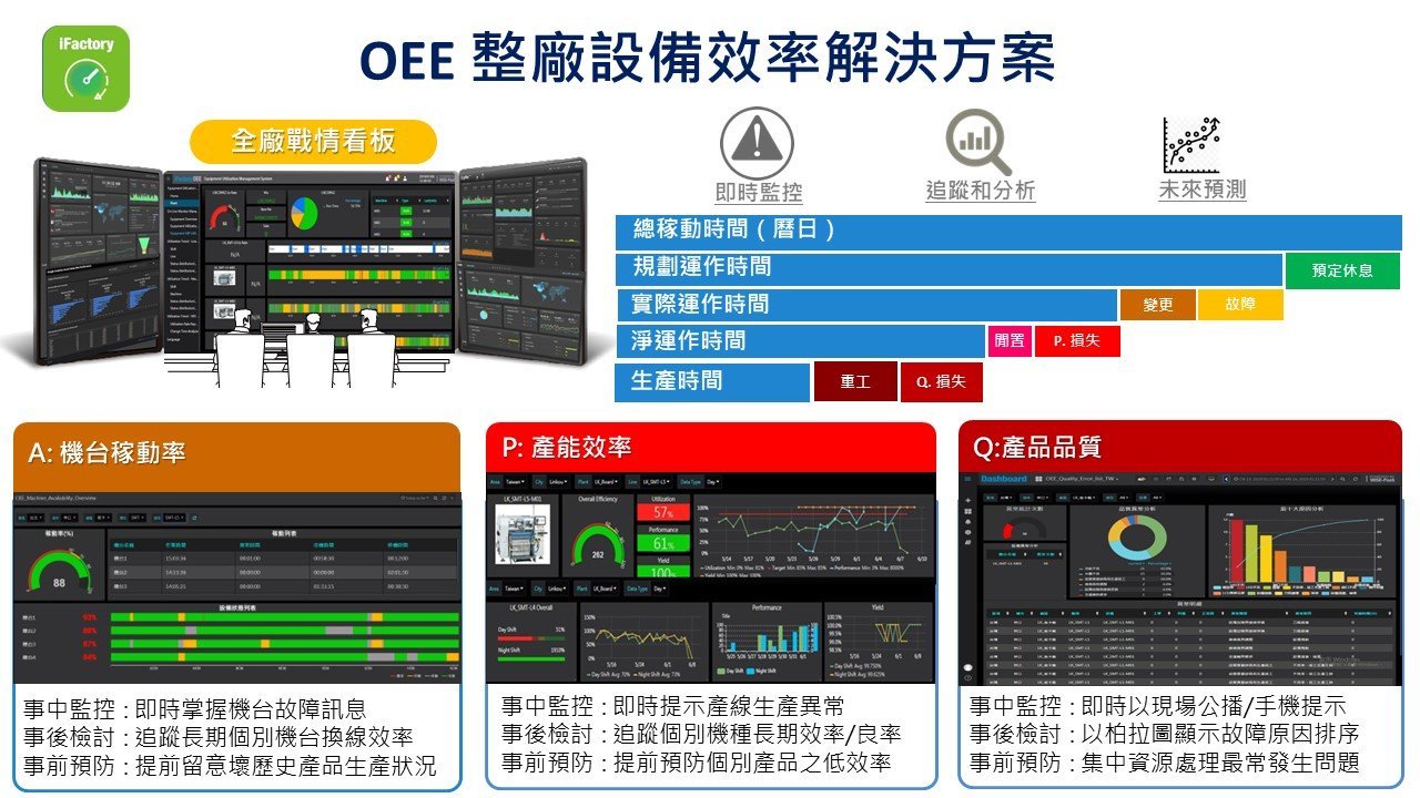 OEE 整廠設備效率解決方案