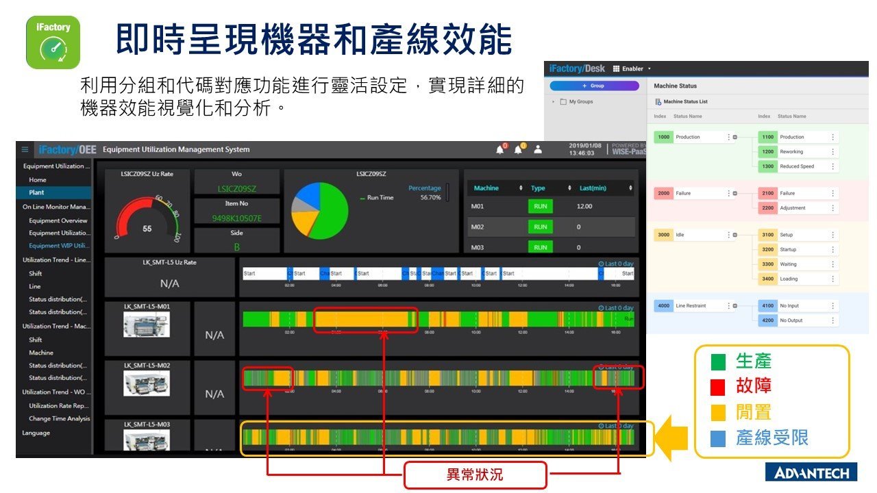 即時呈現機器和產線效能