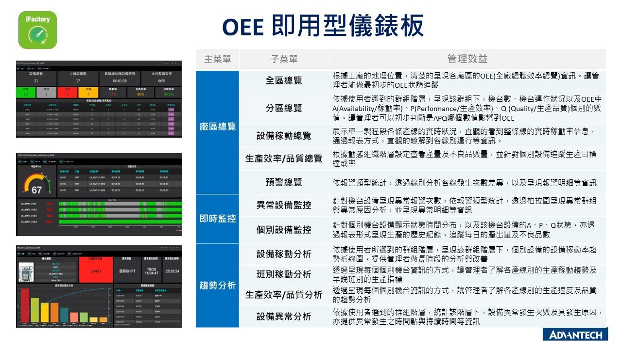 OEE即用型儀錶板