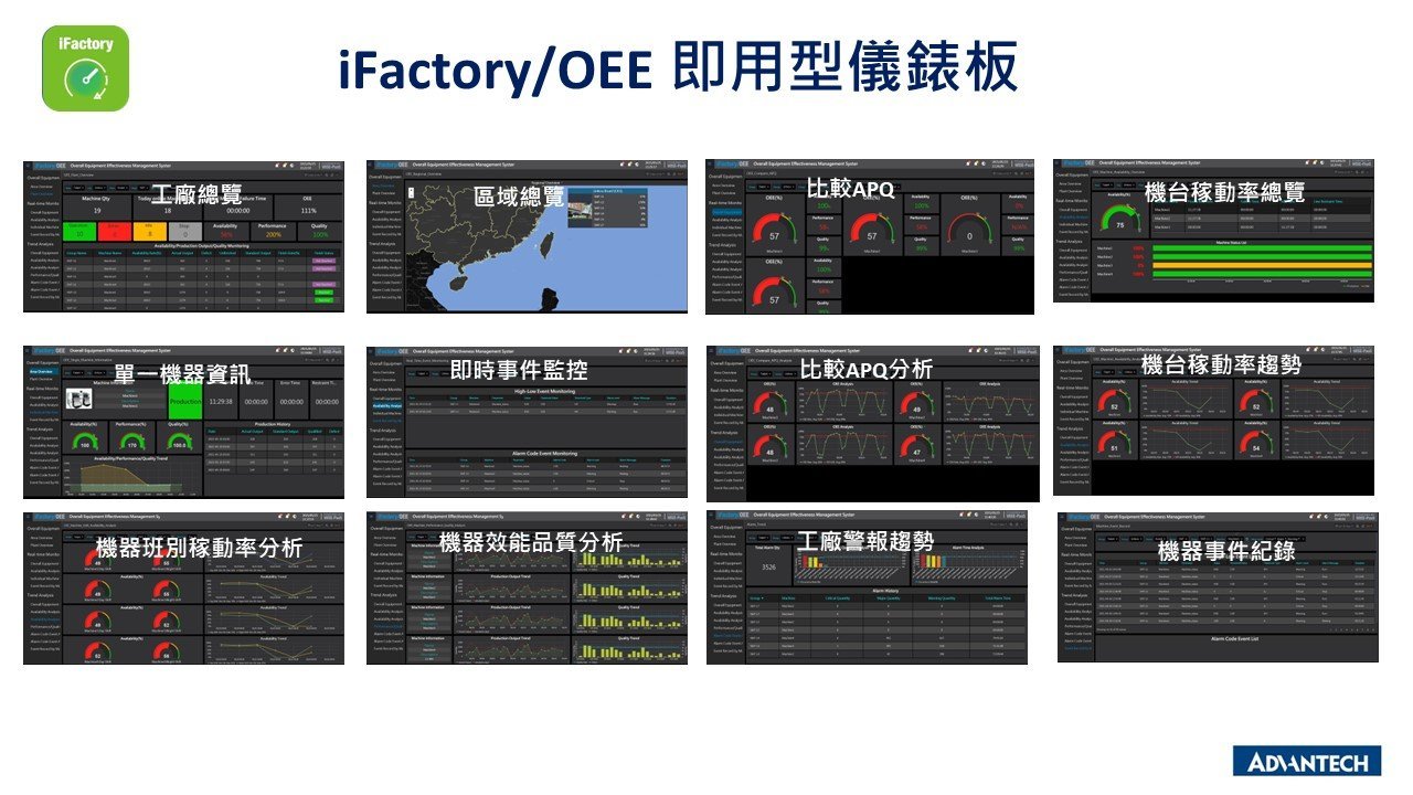 iFactory/OEE 即用型儀錶板