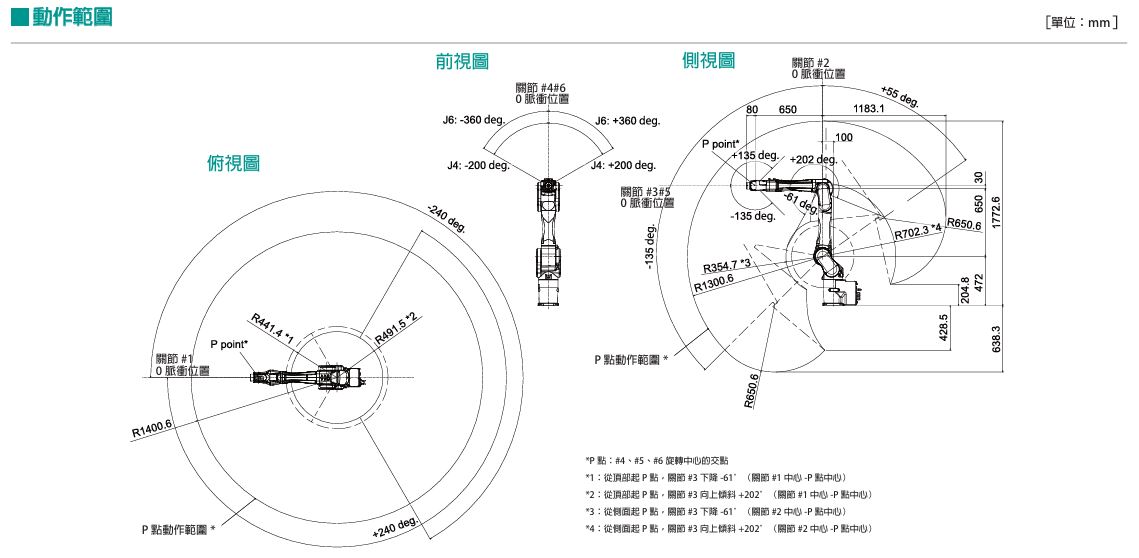 機械手臂推薦