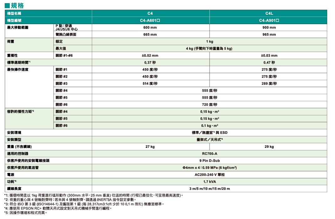 自動化機械
