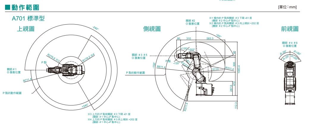 C8動作範圍