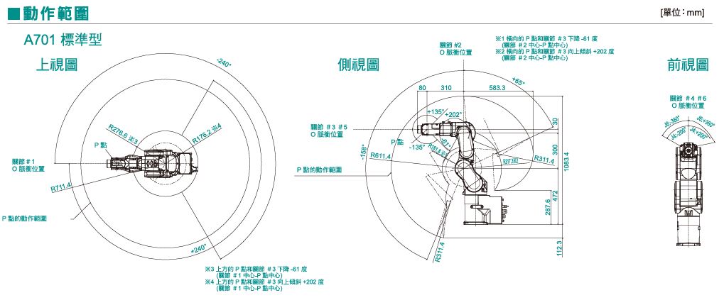 機械手臂推薦