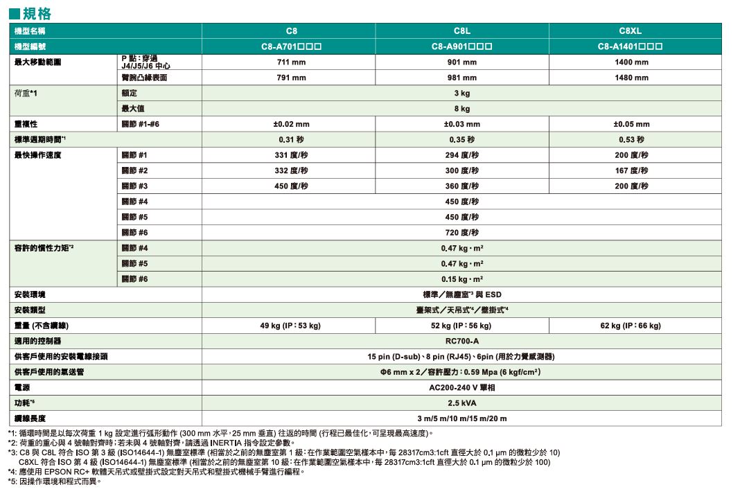 自動化機械