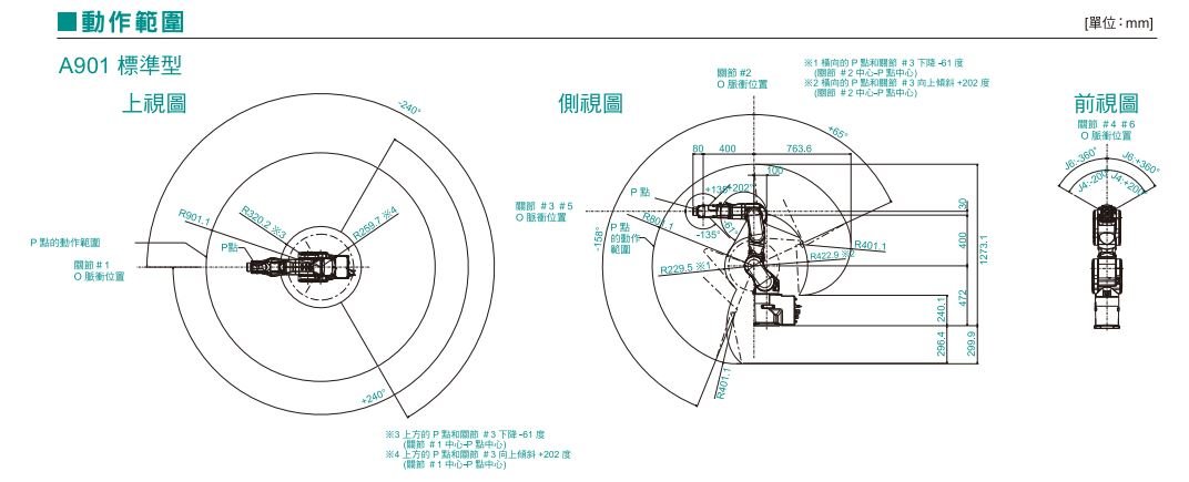 C8L動作範圍