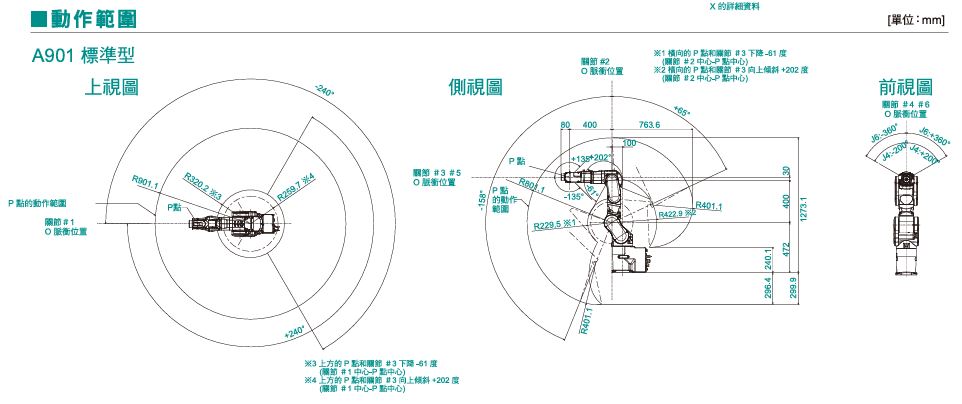 機械手臂推薦