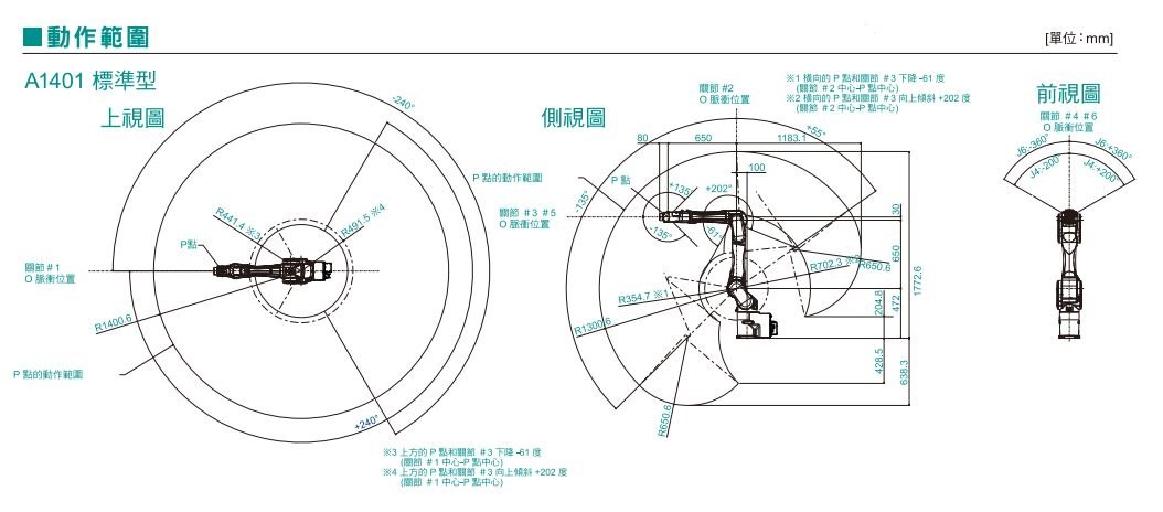 C8XL動作範圍