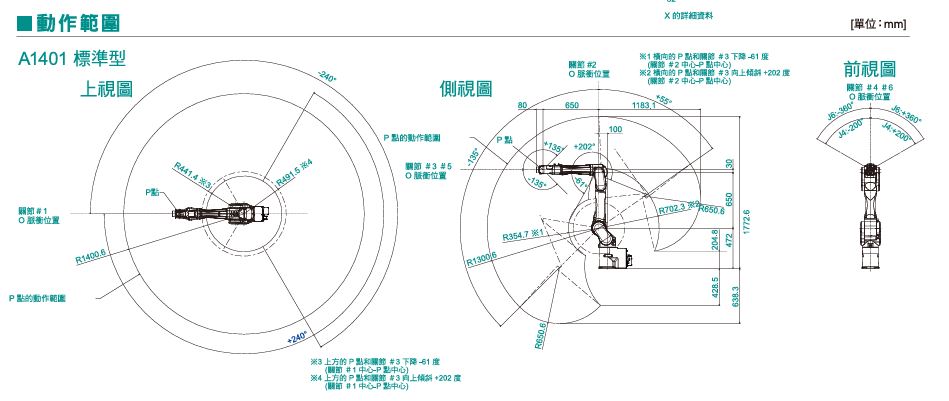 機械手臂推薦