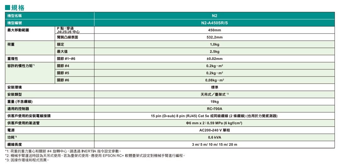 N2規格