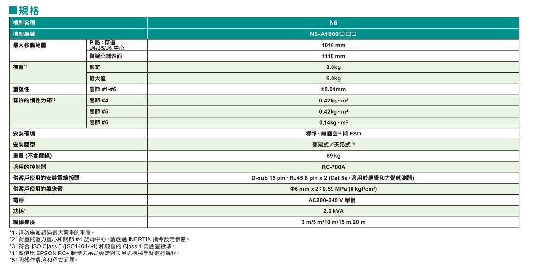 N6-A1000規格