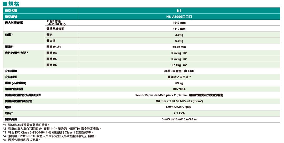 自動化機械