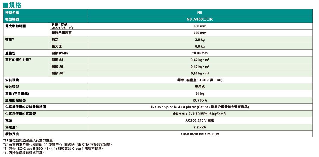 自動化機械