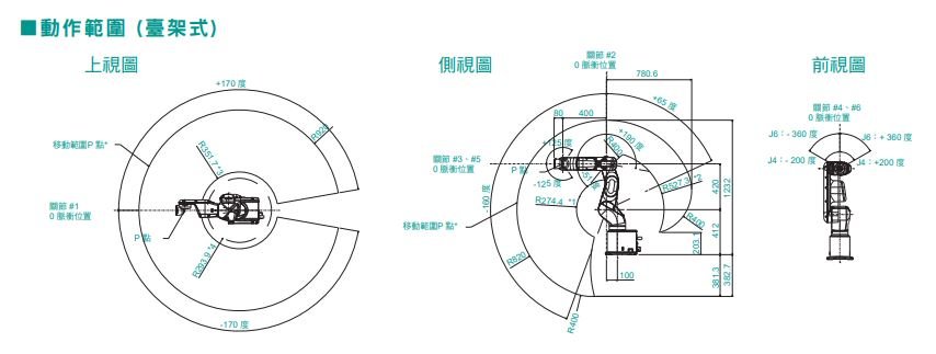 VT6L動作範圍