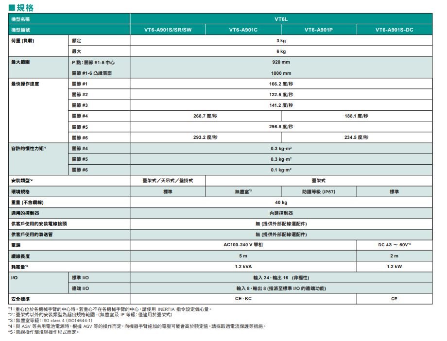 VT6L規格