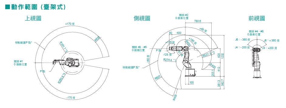 機械手臂推薦