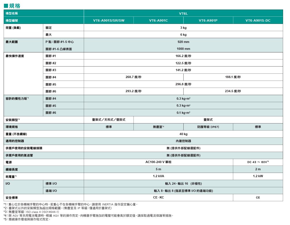 自動化機械
