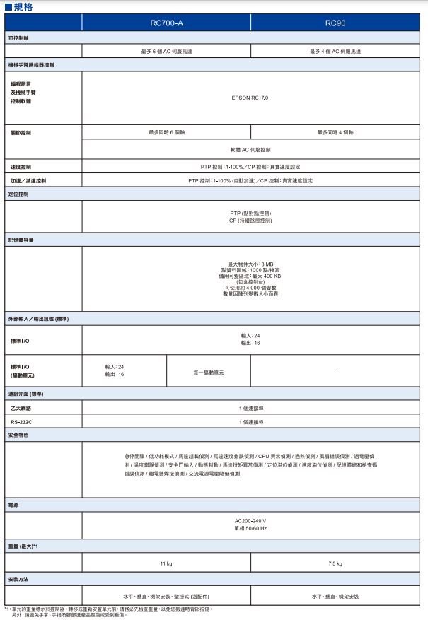 RC700-A規格