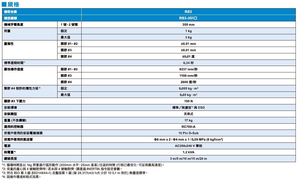 四軸(SCARA) - RS系列