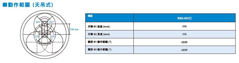 四軸(SCARA) - RS系列