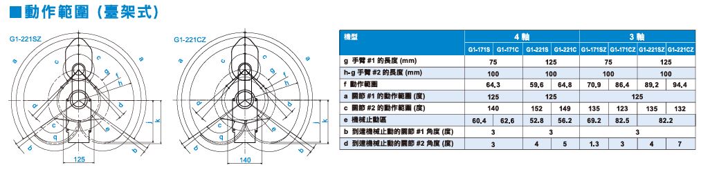 機械手臂推薦