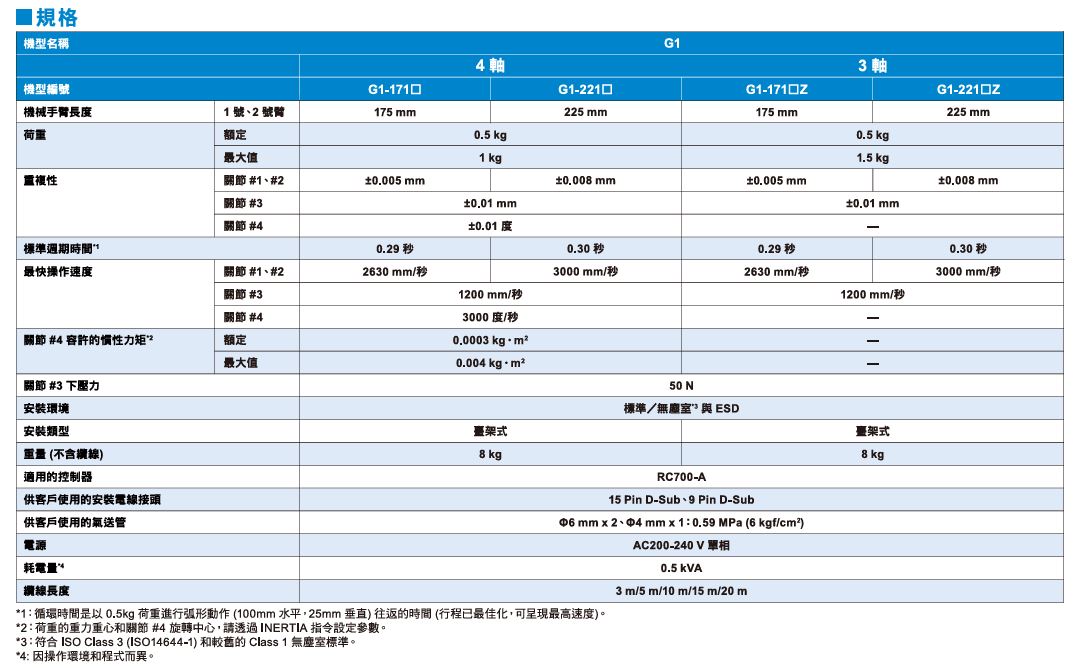 自動化機械