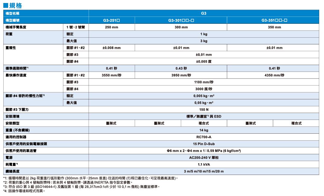 自動化機械
