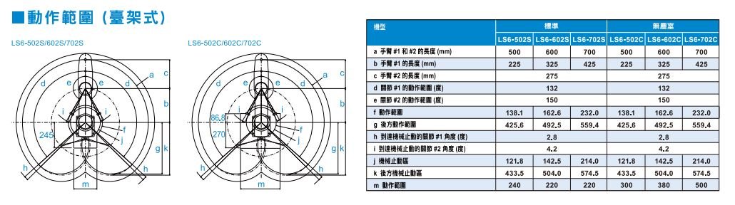 LS10動作範圍