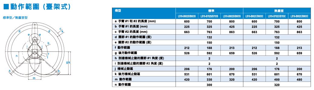機械手臂推薦
