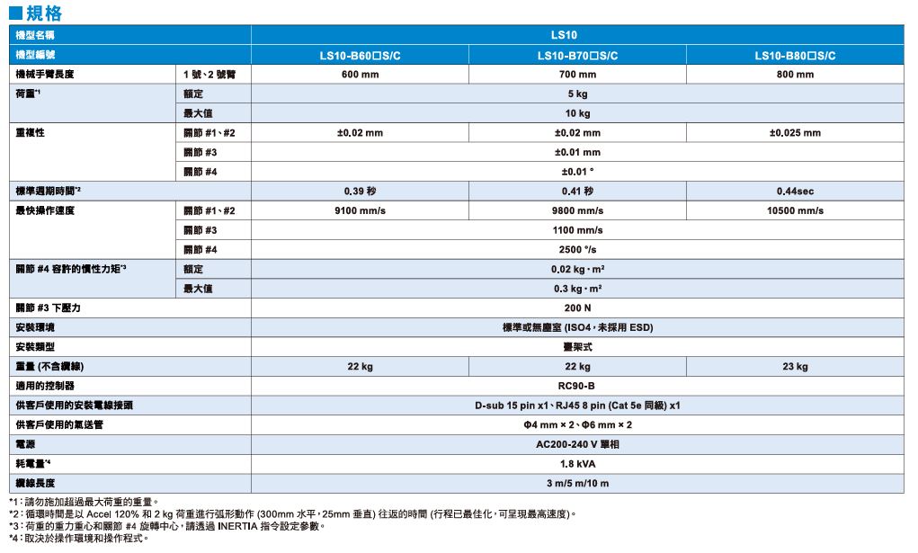 自動化機械