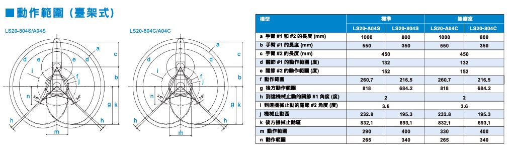 機械手臂推薦