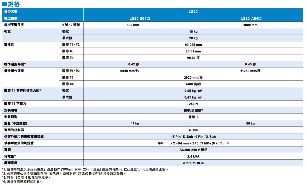 自動化機械