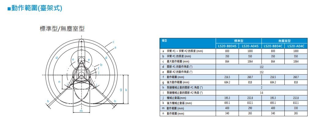 LS20動作範圍