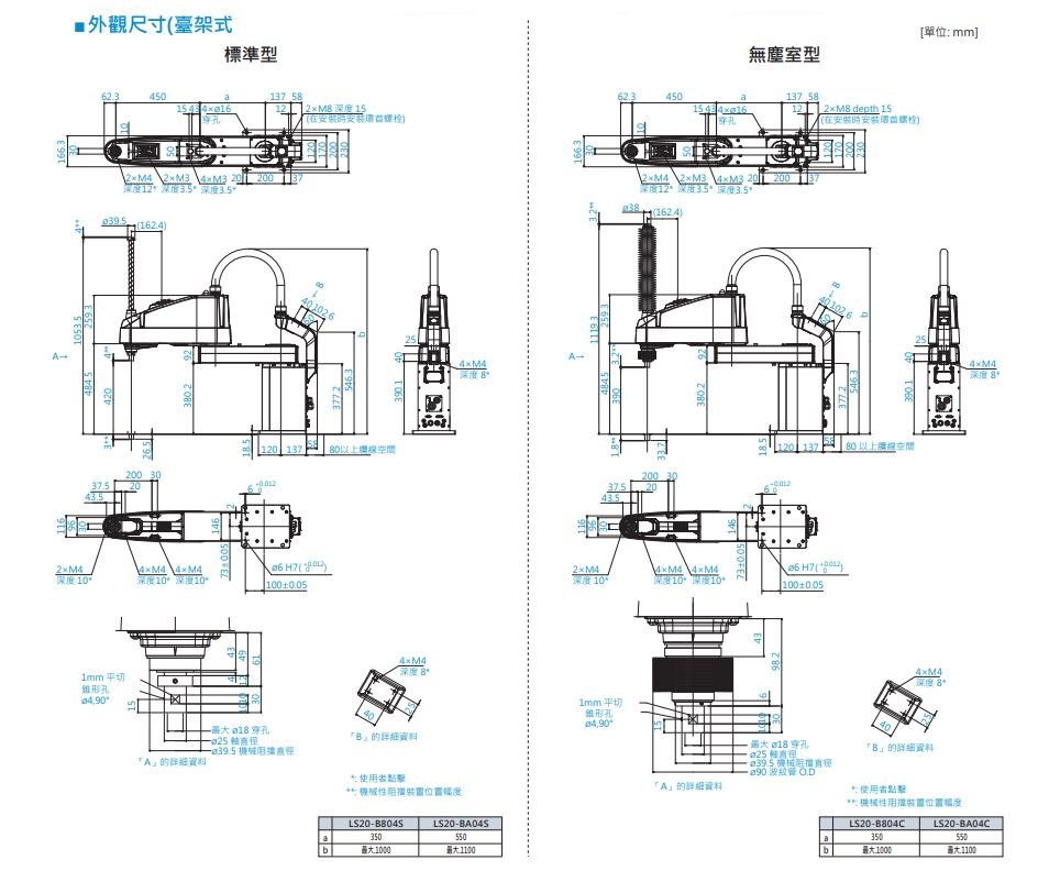 LS20外觀尺寸