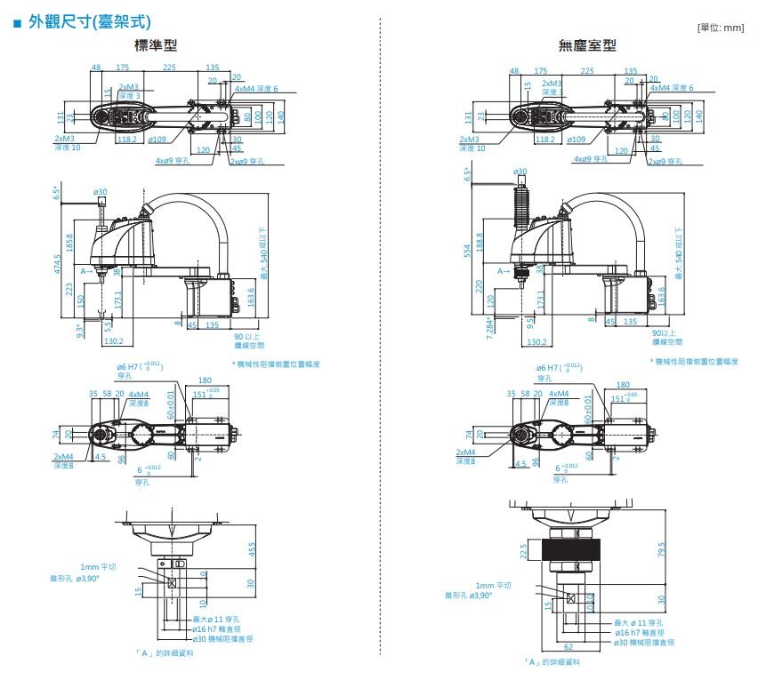 LS3外觀尺寸