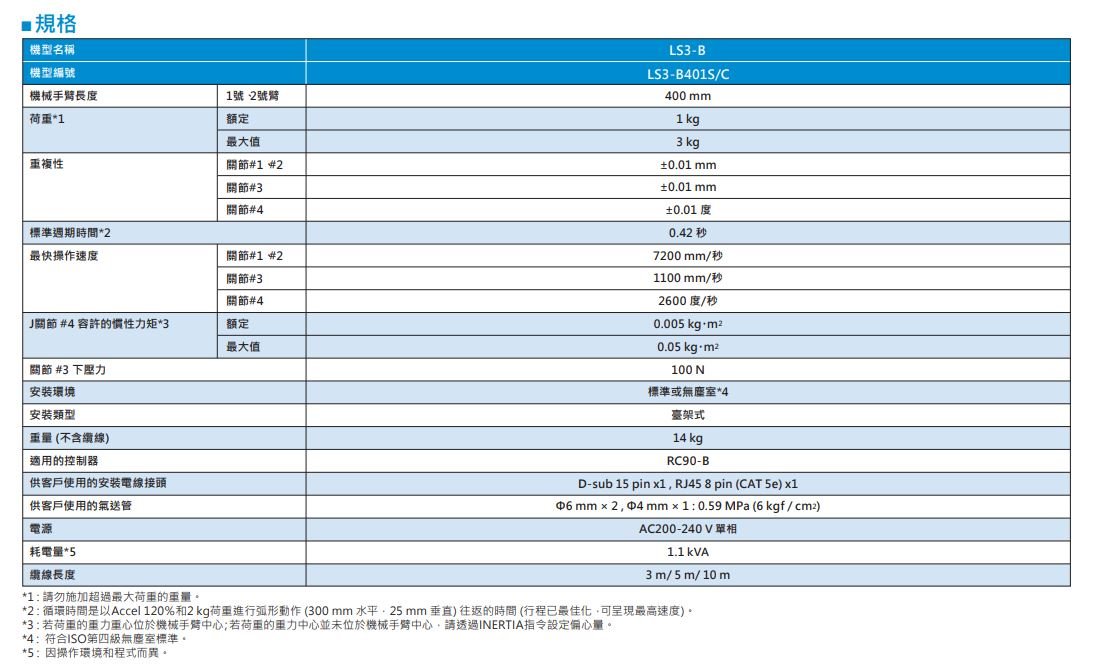 LS3規格