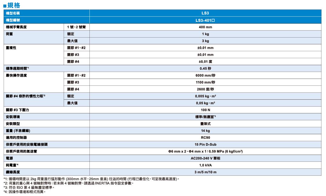 自動化機械