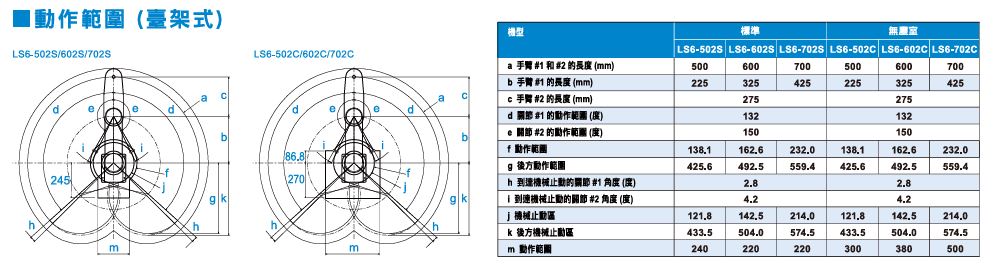 機械手臂推薦