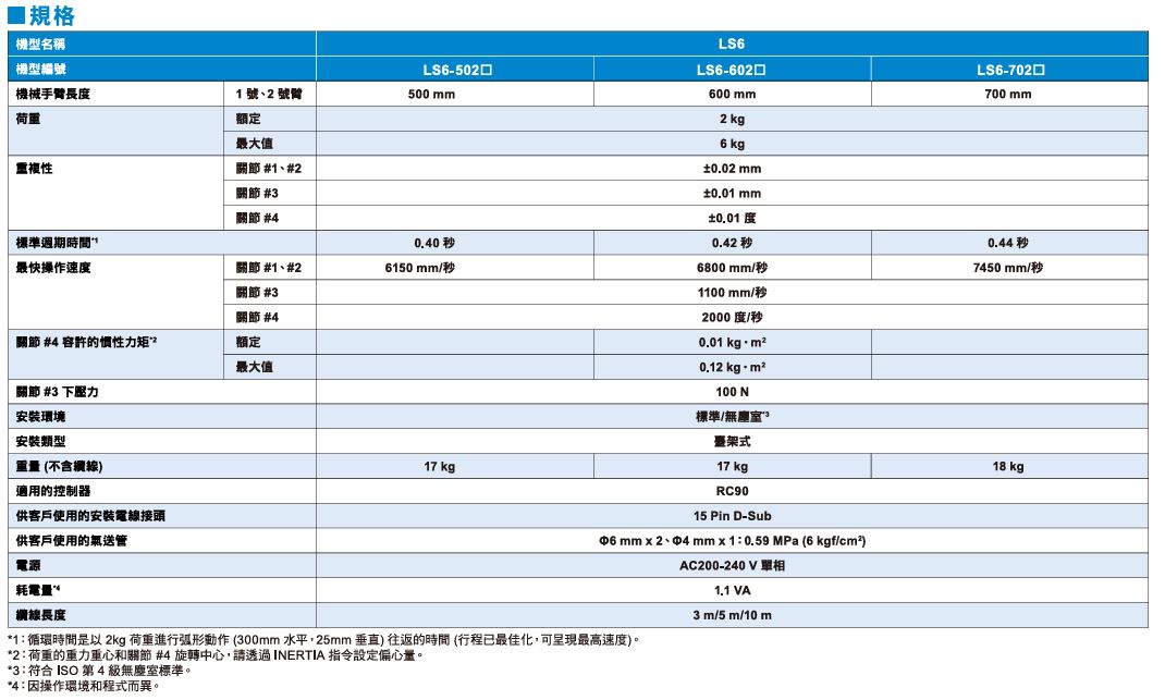 自動化機械