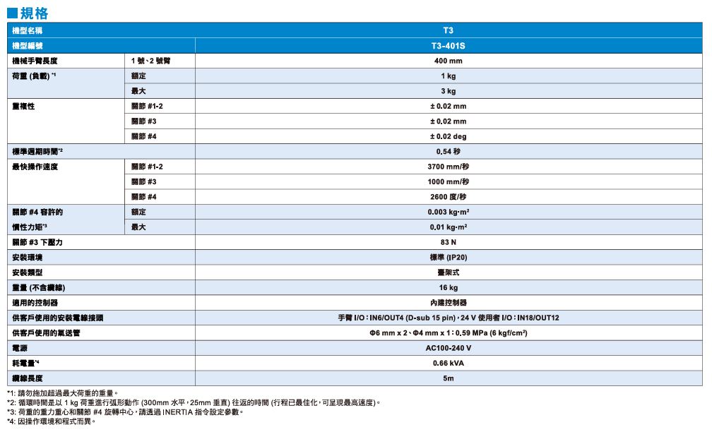 自動化機械