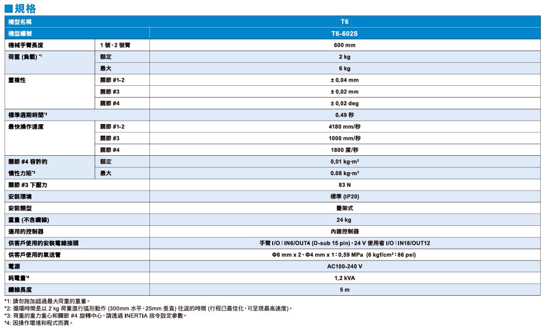 自動化機械