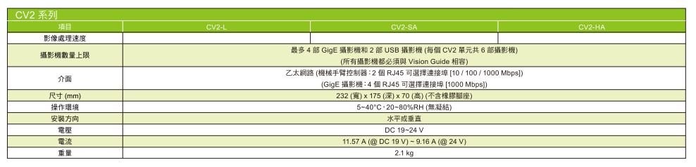 CV2規格