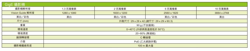 CV2規格