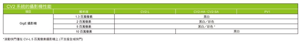 CV2規格