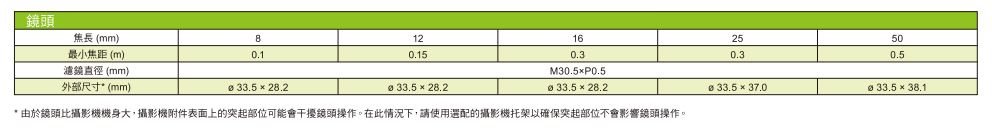 CV2規格