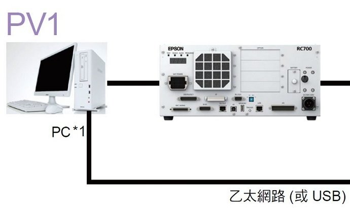 PV1