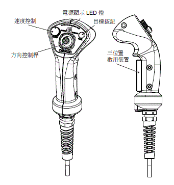 LD / HD 系列 外觀尺寸 20 